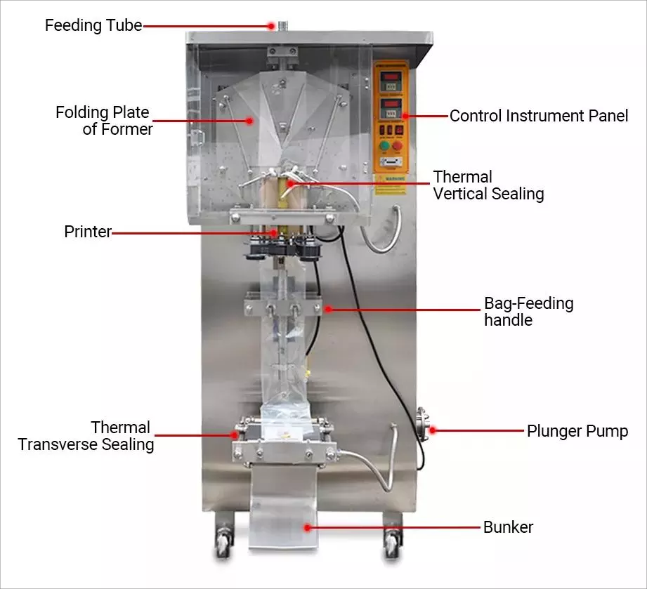 кефаи машина за пакување вреќи за вода
